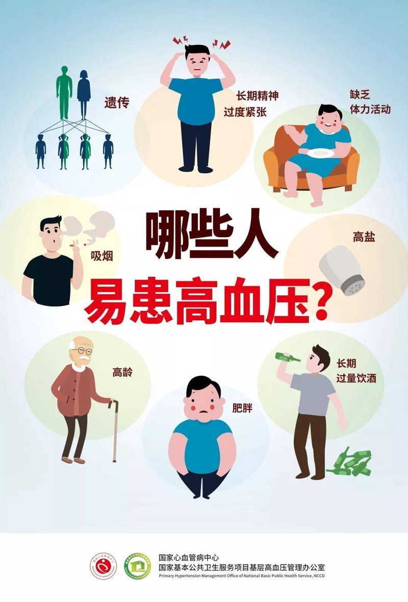 高血压:如何科学防治与自我管理